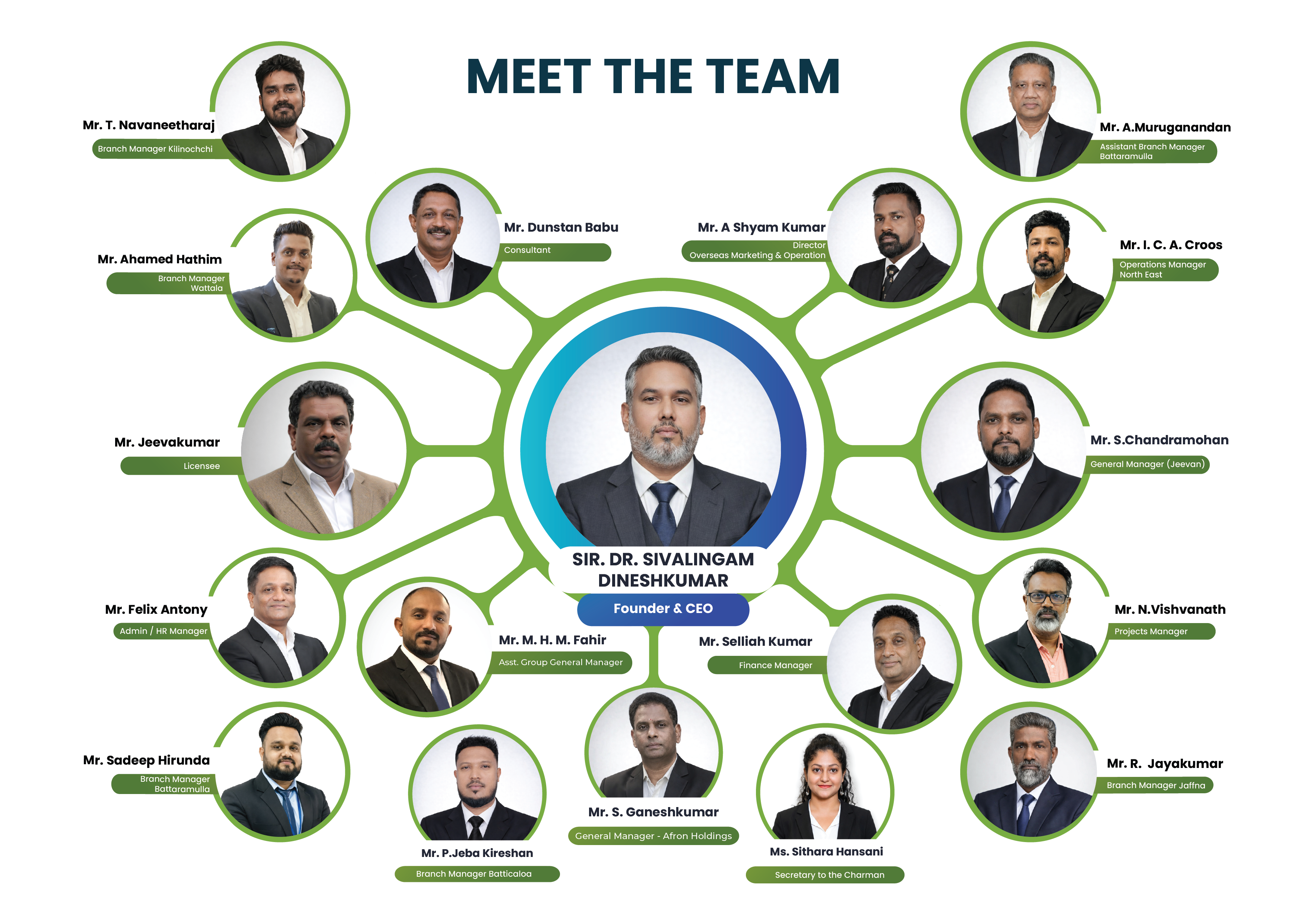 Afron Holdings management team